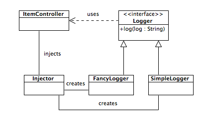 dependency-injection