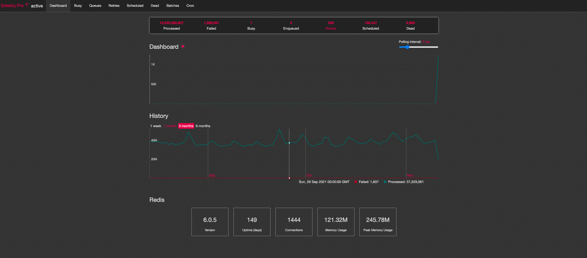 Sidekiq pro dashboard